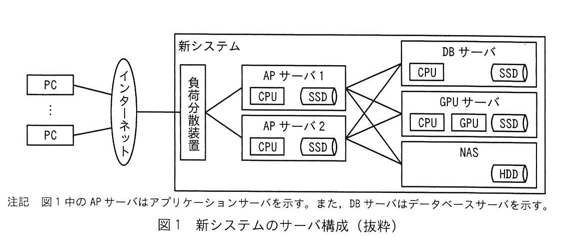 図1 新システムのサーバ構成（抜粋）