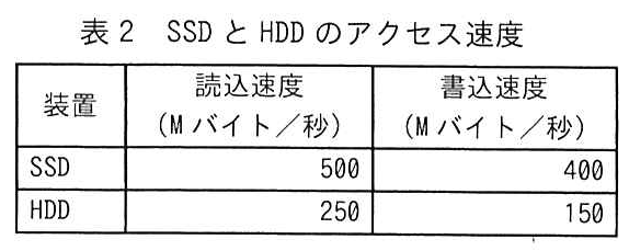表2 SSD と HDD のアクセス速度