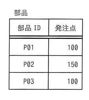 「部品」表