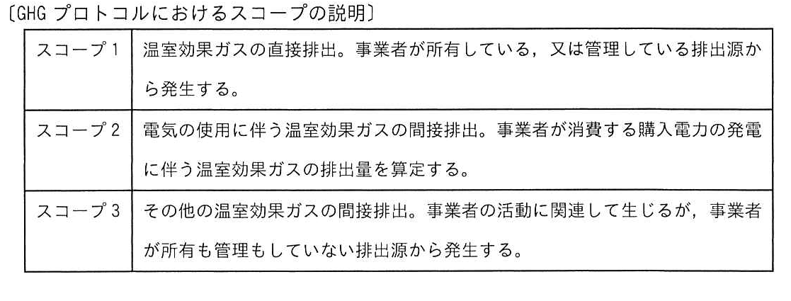〔GHG プロトコルにおけるスコープの説明〕