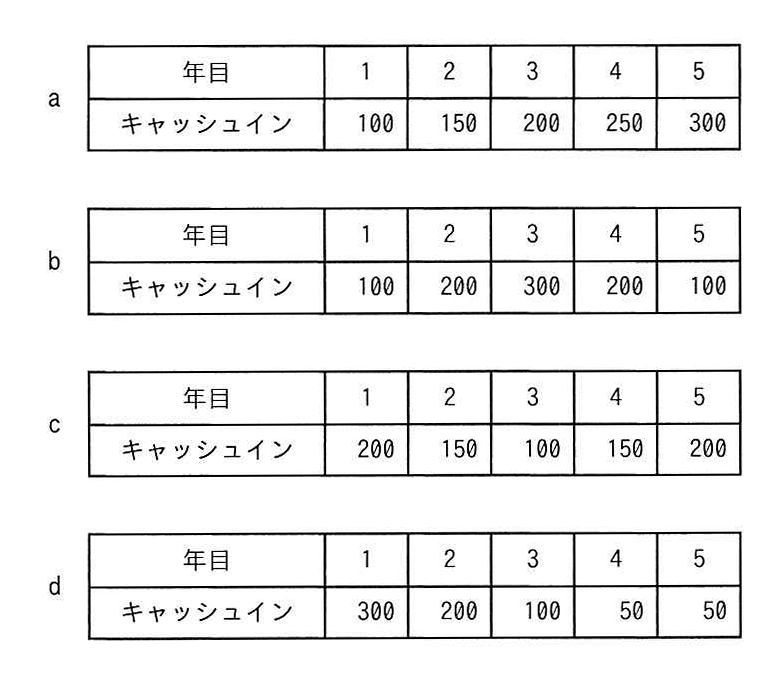 期待できるキャッシュインの4つのシナリオ