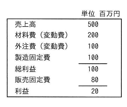 損益計算資料