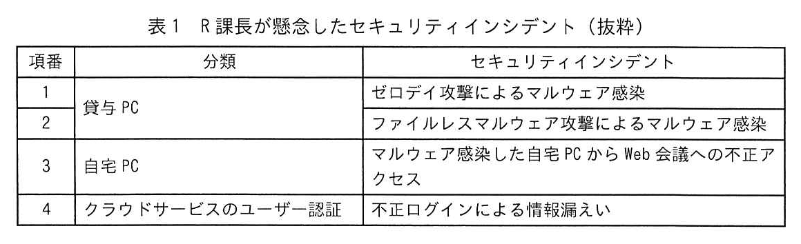 表1 R課長が懸念したセキュリティインシデント（抜粋）