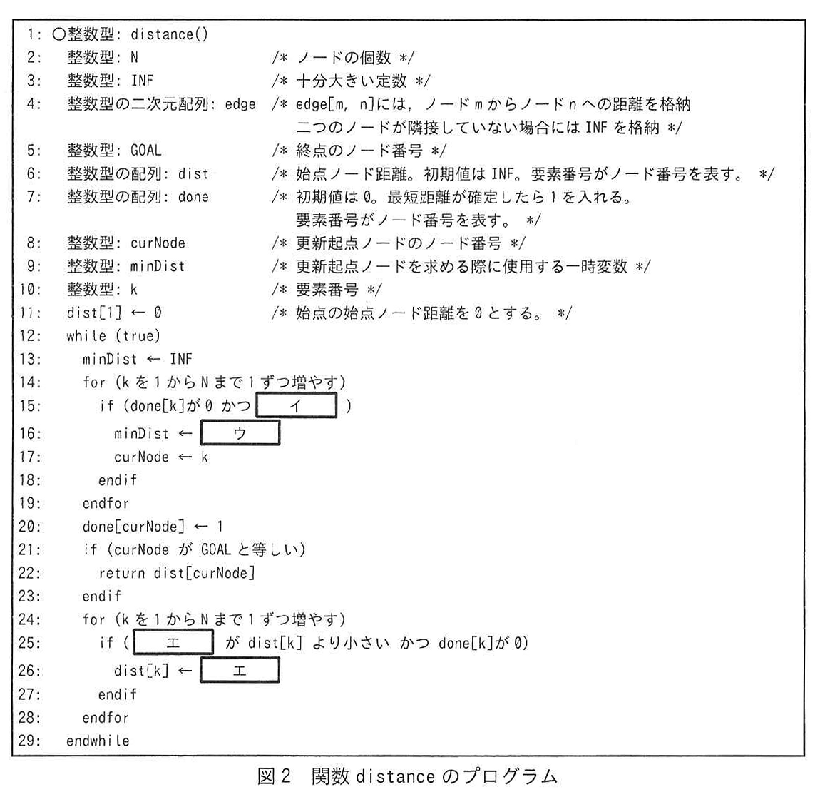 図2 関数 distance のプログラム
