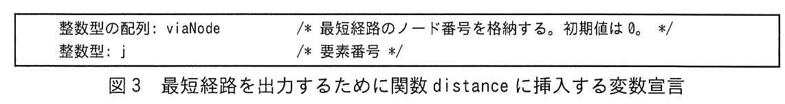 図3 最短経路を出力するために関数 distance に挿入する変数宣言
