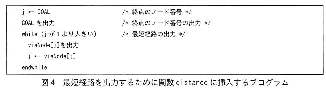 図4 最短経路を出力するために関数 distance に挿入するプログラム