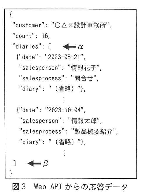 図3 Web API からの応答データ