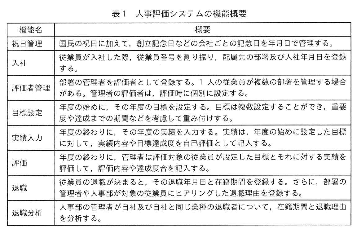 表1 人事評価システムの機能概要