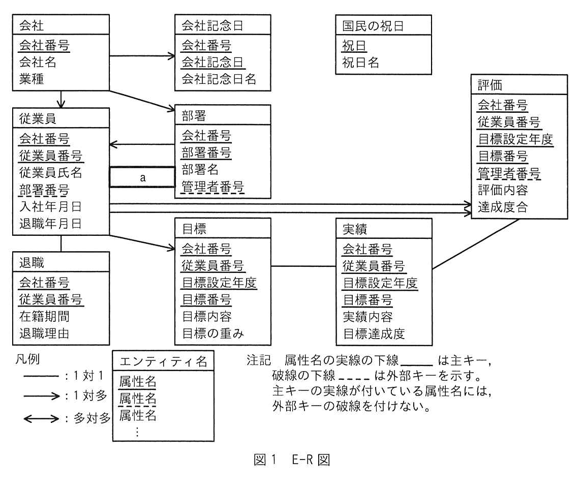 図1 E-R図