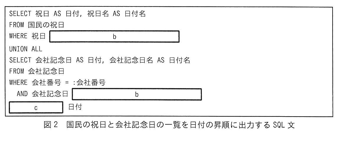 図2 国民の祝日と会社記念日の一覧を日付の昇順に出力するSQL文