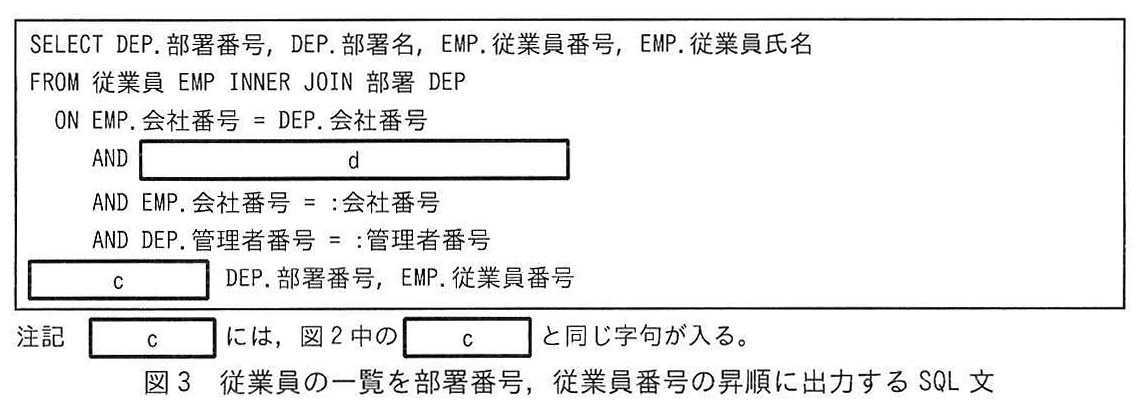図3 従業員の一覧を部署番号, 従業員番号の昇順に出力する SQL 文