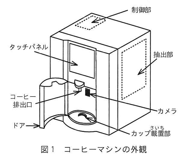 図1 コーヒーマシンの外観