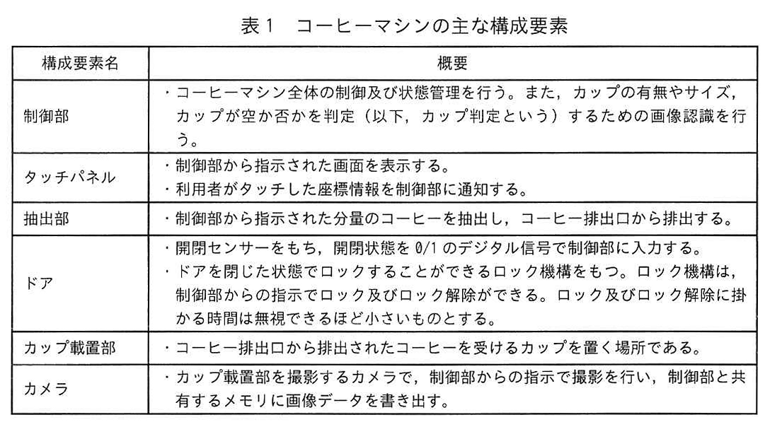 表1 コーヒーマシンの主な構成要素
