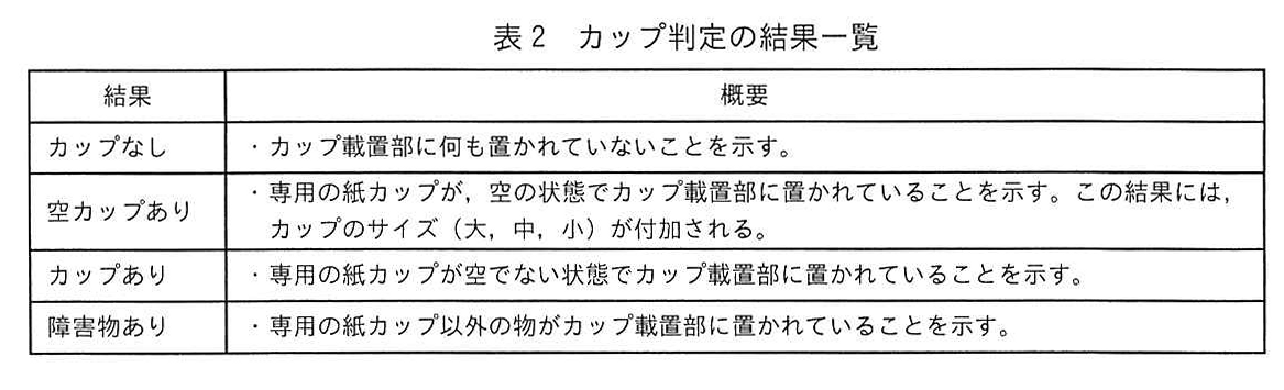 表2 カップ判定の結果一覧