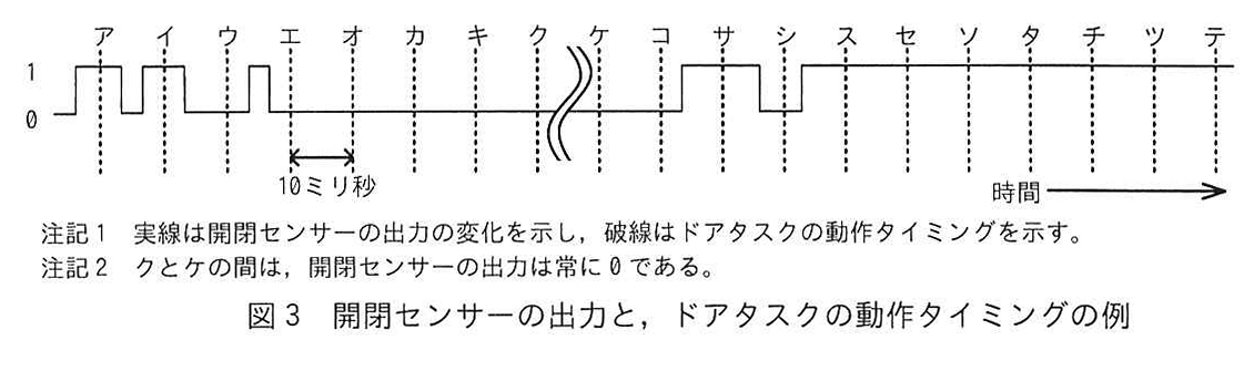 図3 開閉センサーの出力と，ドアタスクの動作タイミングの例
