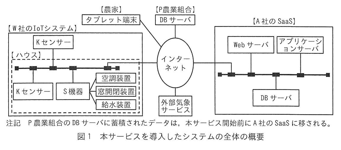 図1 本サービスを導入したシステムの全体の概要