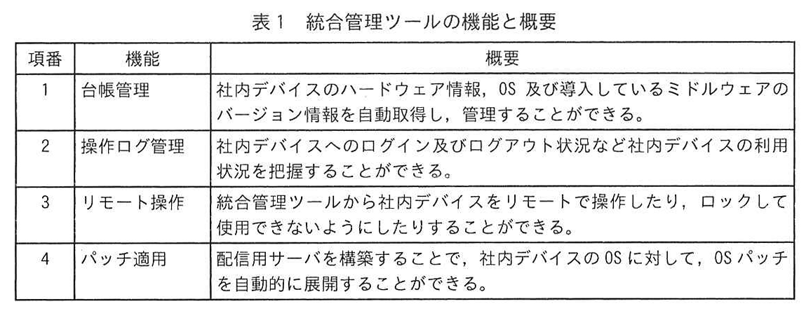 表1 統合管理ツールの機能と概要