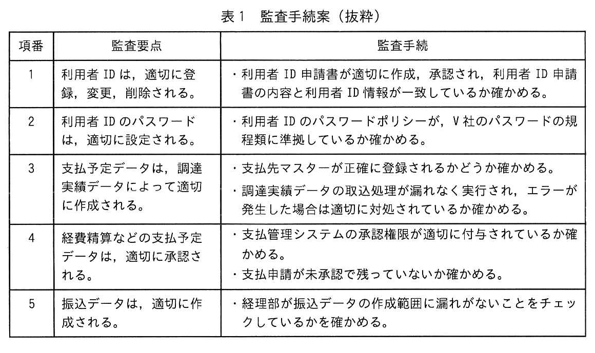 表1 監査手続案（抜粋）