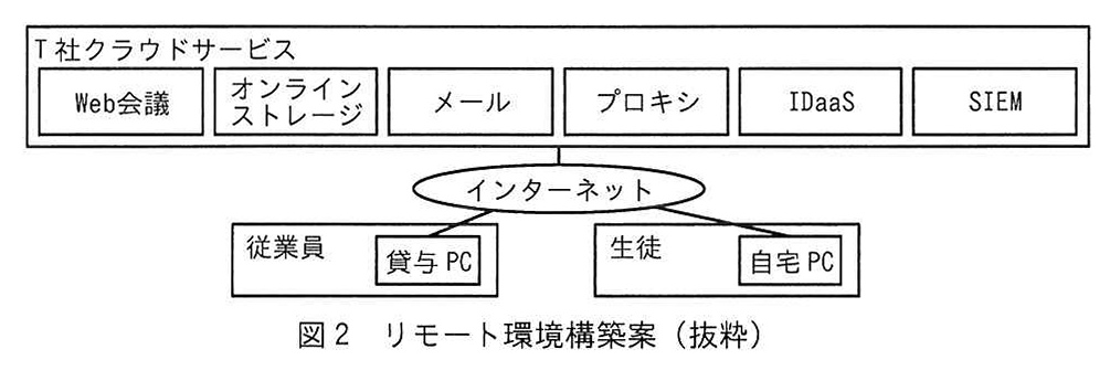 図2 リモート環境構築案（抜粋）
