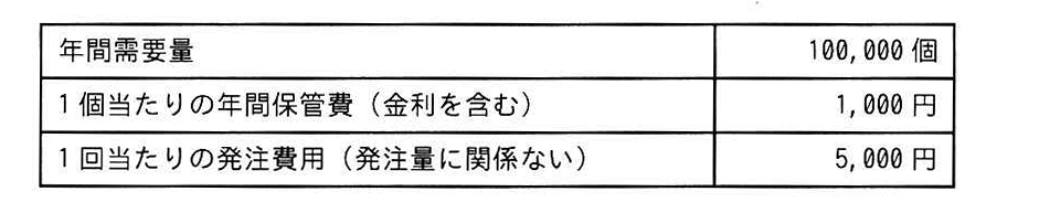 表