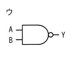 選択肢ウの図: 入力A、Bを否定論理積(NAND)ゲートに入れ出力Yとする論理回路