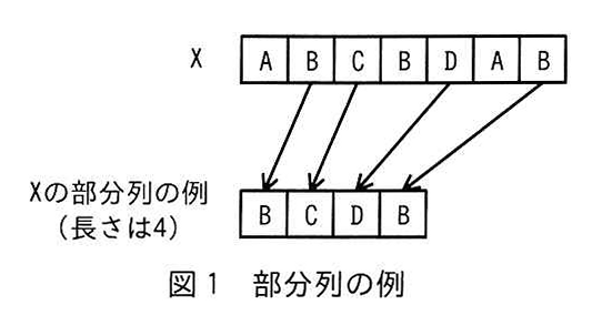 図1 部分列の例