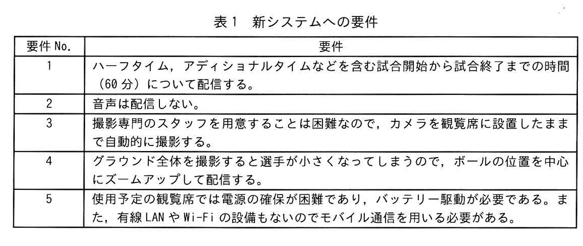 表1 新システムへの要件