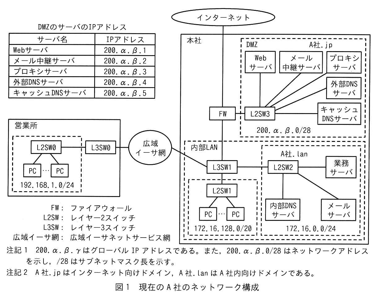 図1 現在のA社のネットワーク構成
