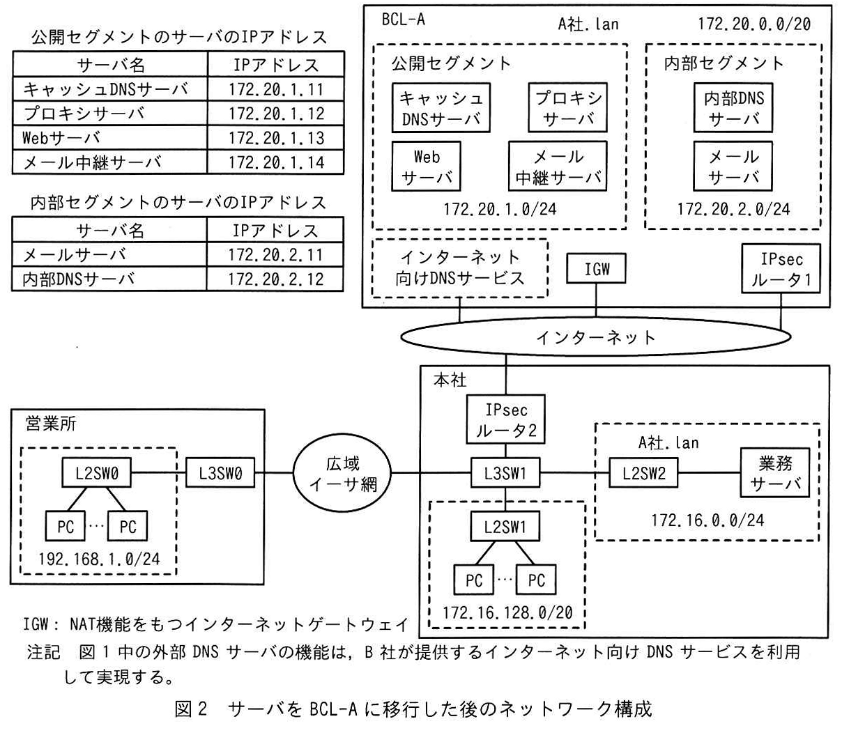 図2 サーバをBCL-Aに移行した後のネットワーク構成