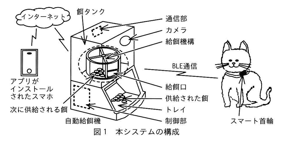 図1 本システムの構成