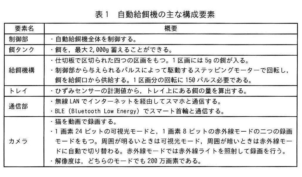 表1 自動給餌機の主な構成要素