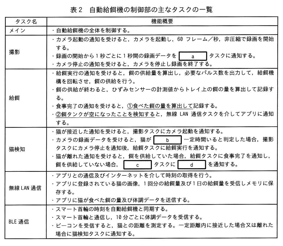 表2 自動給餌機の制御部の主なタスクの一覧