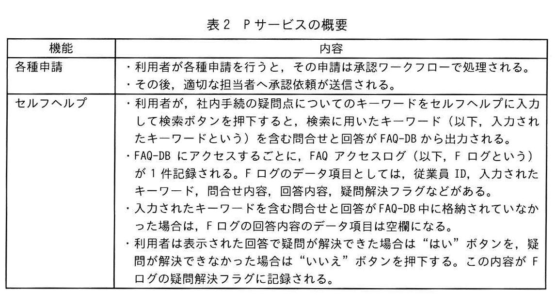 表2 Pサービスの概要