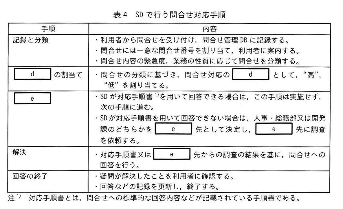 表4 SDで行う問合せ対応手順