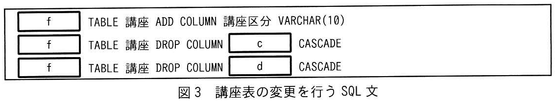 図3 講座表の変更を行う SQL 文