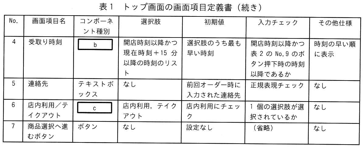 表1 トップ画面の画面項目定義書（続き）
