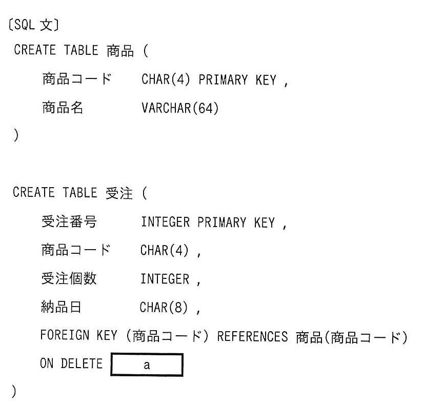 SQL文