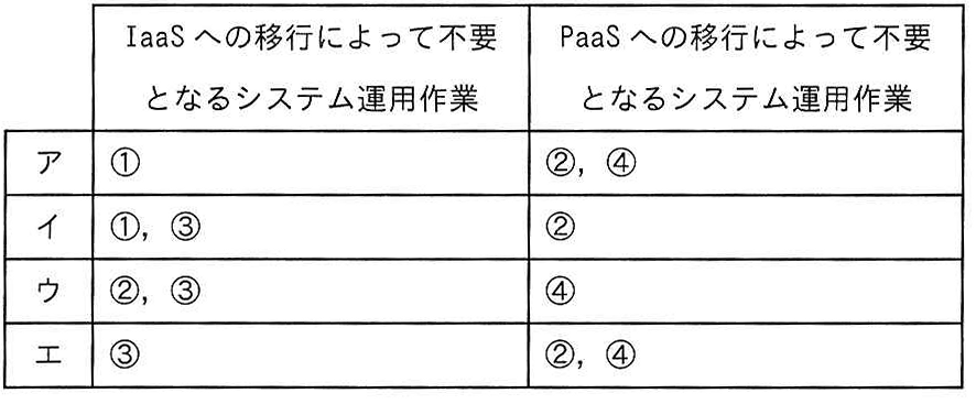 不要となるシステム運用作業の組合せの表