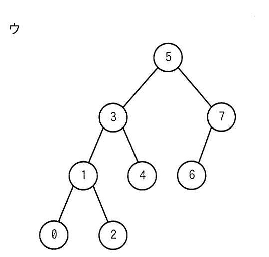 選択肢ウの図: 元の木の根5を保ち、左側に1・0・2を追加して左が深くなった2分木