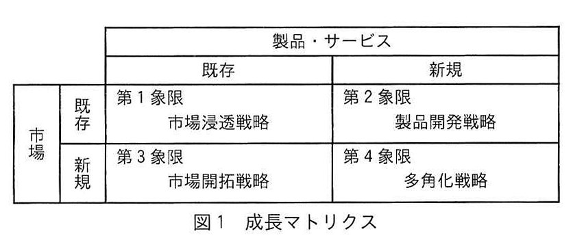 図1 成長マトリクス