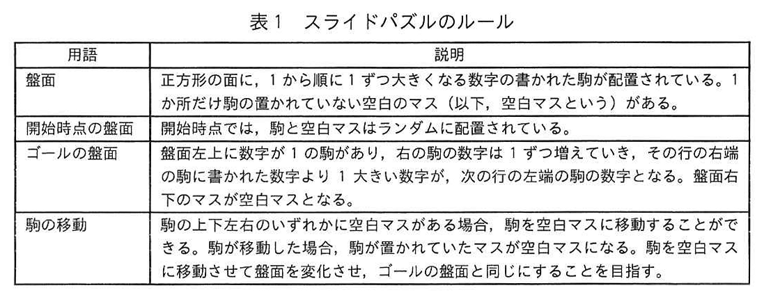 表1 スライドパズルのルール