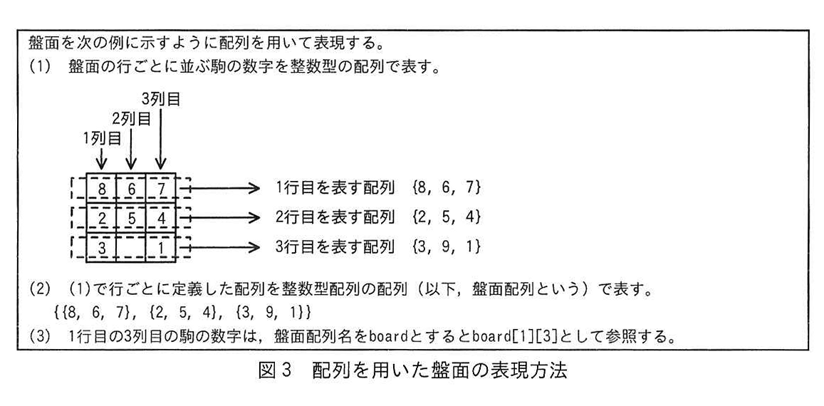 図3 配列を用いた盤面の表現方法