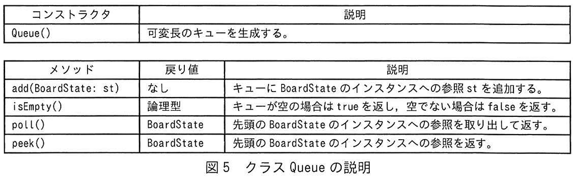 図5 クラス Queue の説明