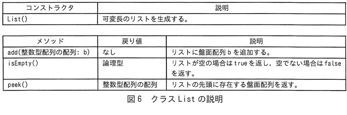 図6 クラス List の説明