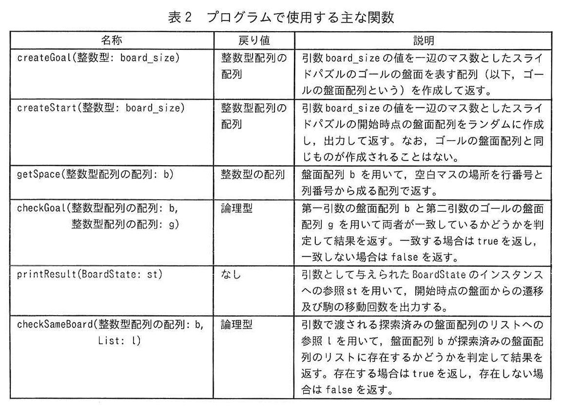表2 プログラムで使用する主な関数