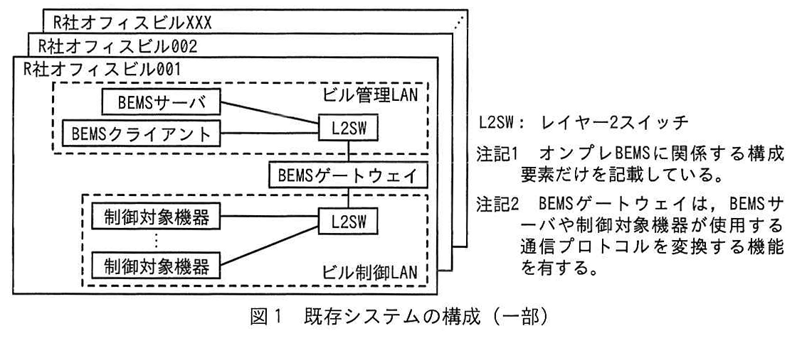 図1 既存システムの構成（一部）