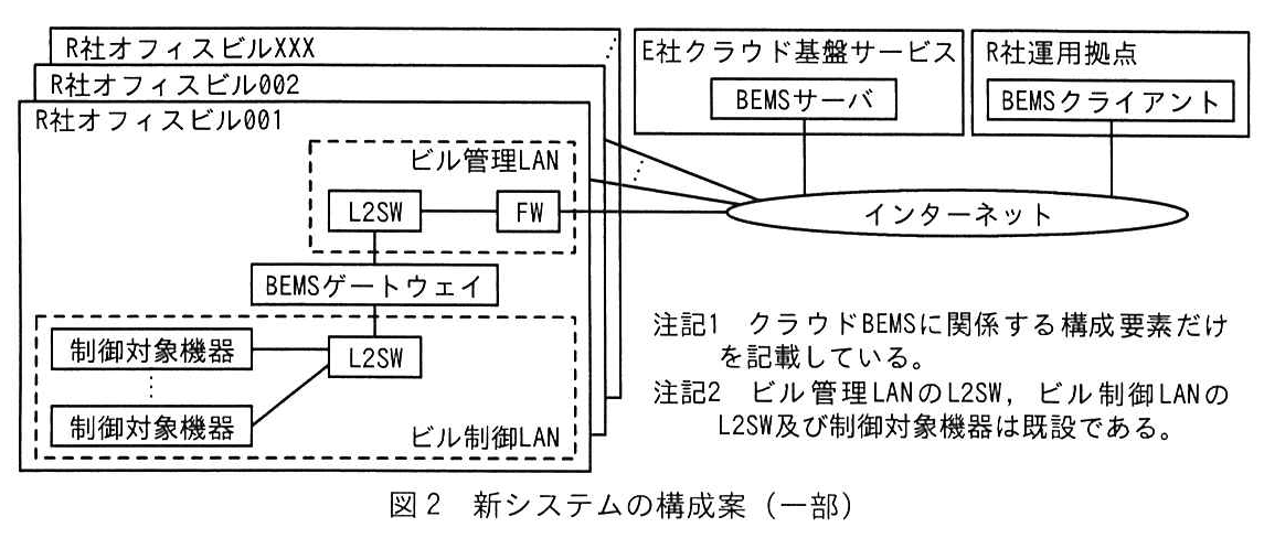 図2 新システムの構成案（一部）