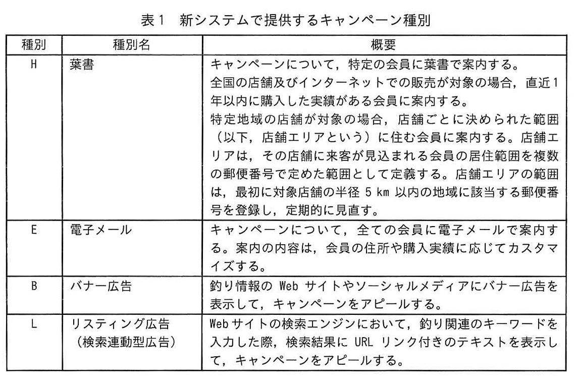 表1 新システムで提供するキャンペーン種別