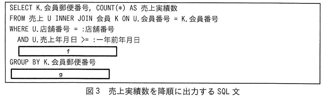 図3 売上実績数を降順に出力する SQL 文