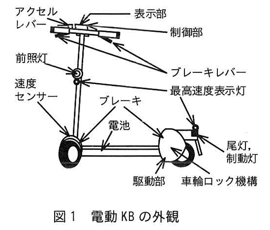 図1 電動KBの外観